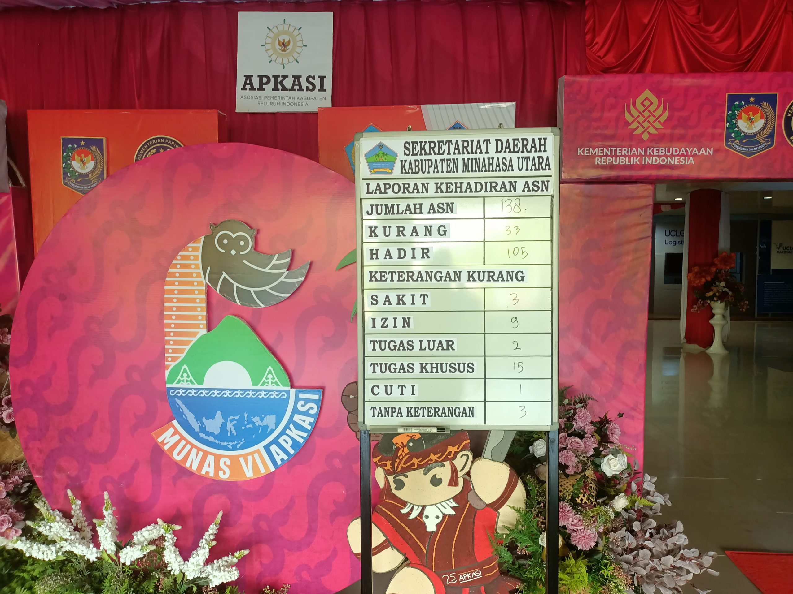 Papan Rekapitulasi Kehadiran, Bupati Joune Ganda: Kedisiplinan ASN Kunci Pelayanan Terbaik